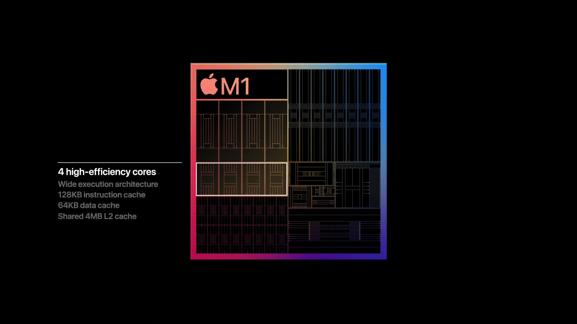 アップルがARMベースの独自SoC「Apple M1」を発表