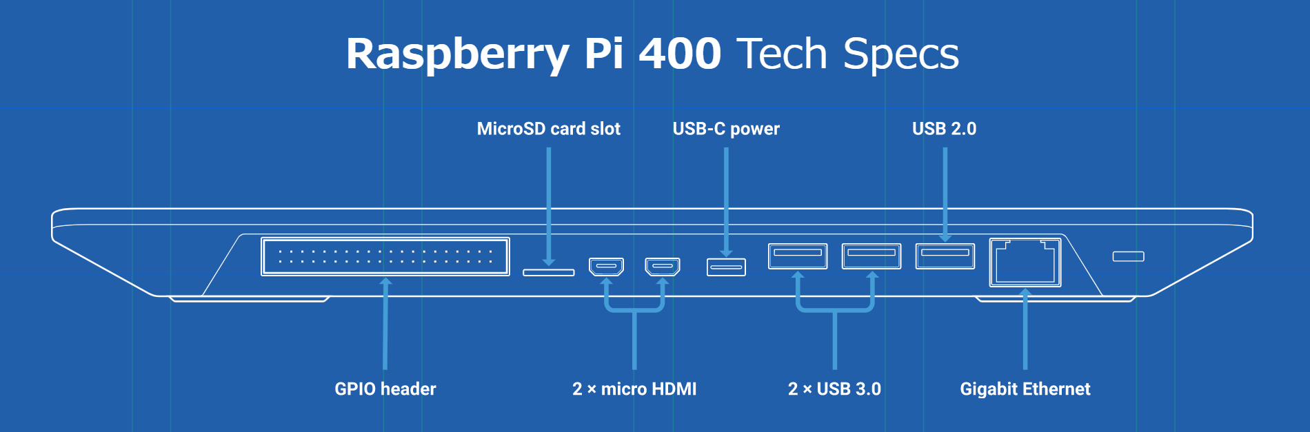 Raspberry Pi 4を組み込んだキーボード型パソコン「Raspberry Pi 400」が2021年日本発売