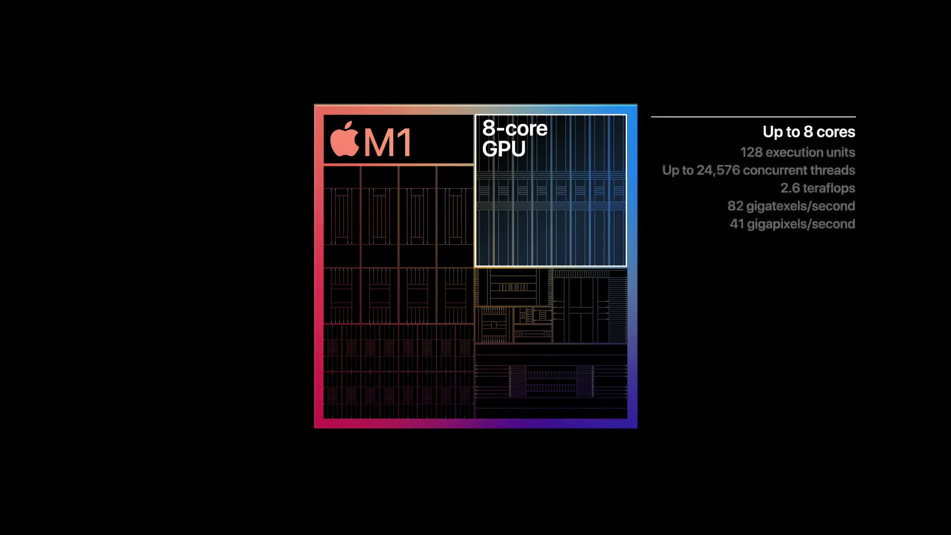 アップルがARMベースの独自SoC「Apple M1」を発表