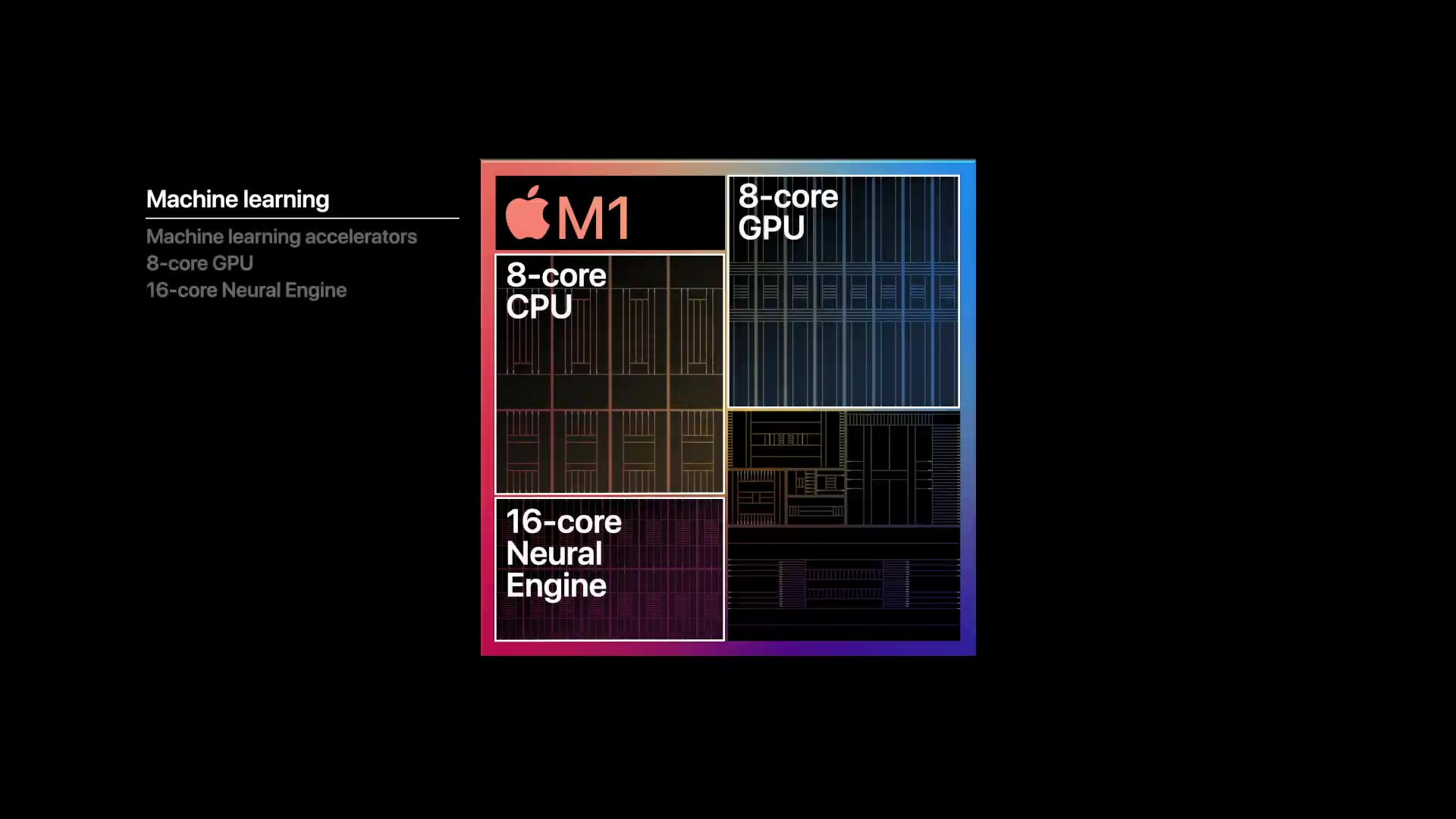 アップルがARMベースの独自SoC「Apple M1」を発表
