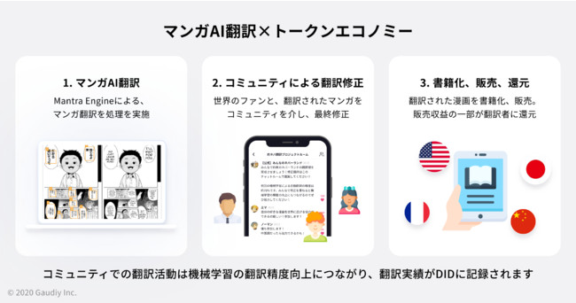 GaudiyとMantraがブロックチェーンを活用したマンガAI翻訳システムを共同開発、日本のマンガの多言語翻訳と海外販売のコストを低減
