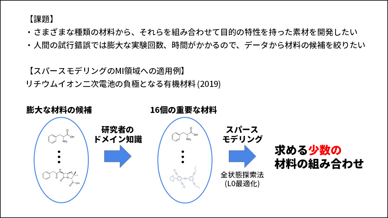 医療・産業分野でAIソリューション開発を手がけるHACARUSが累計13億円のシリーズB調達