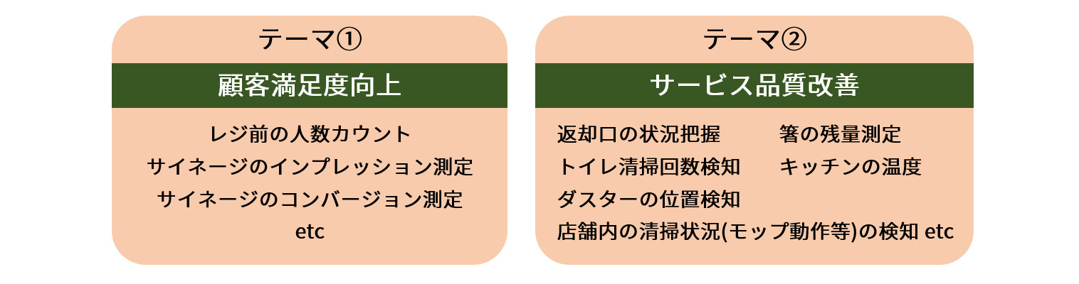 吉野家とIdeinがAIオープンイノベーションプログラム「⽜丼テック」の募集開始