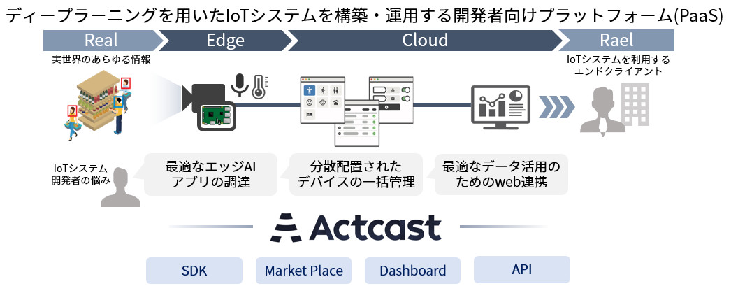 吉野家とIdeinがAIオープンイノベーションプログラム「⽜丼テック」の募集開始