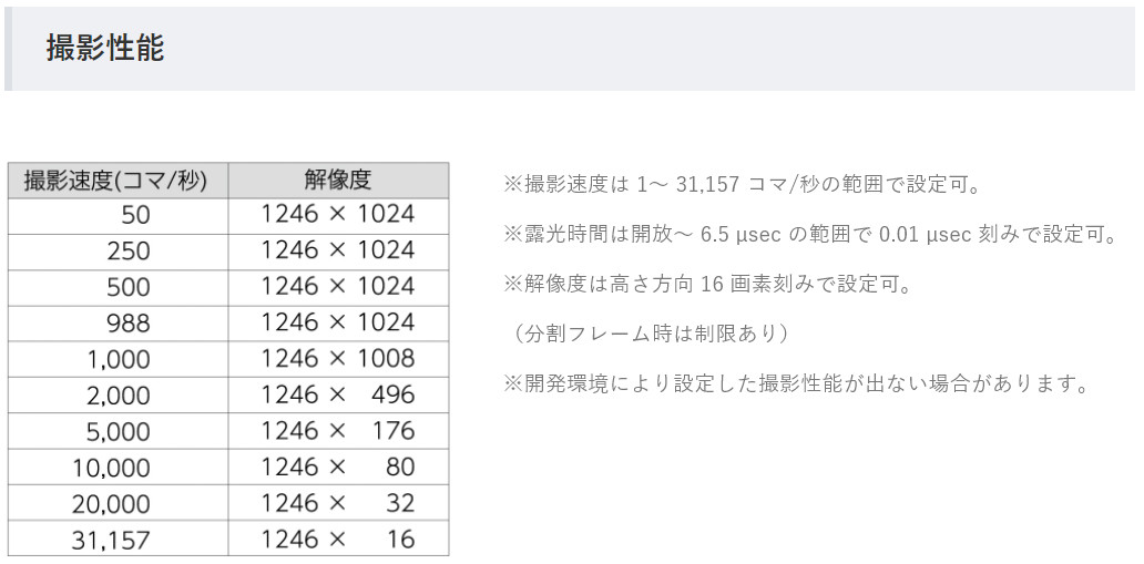 120万画素1000fpsの撮影データをPCにリアルタイム転送できるUSB接続ハイスピードカメラ「INFINICAM UC-1」