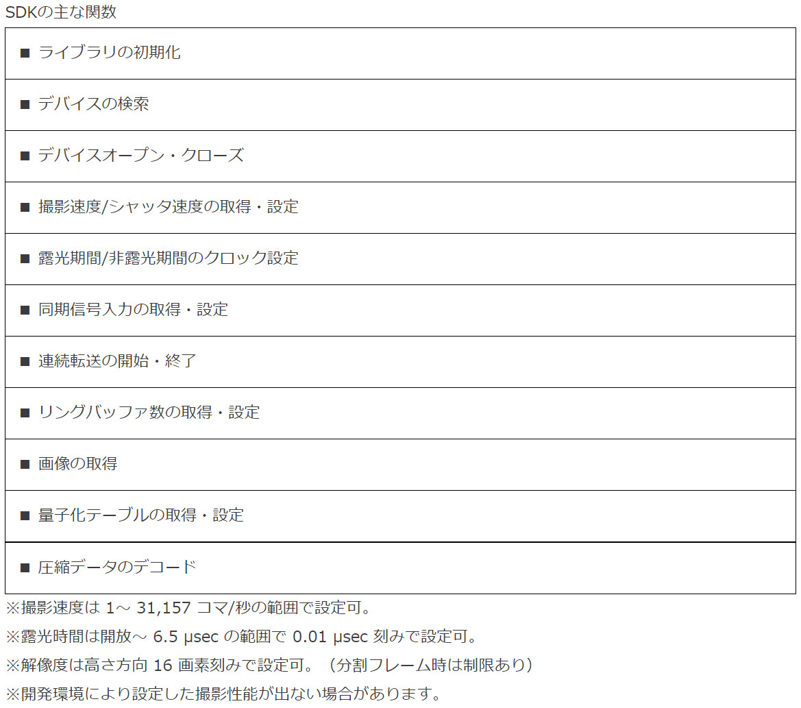 120万画素1000fpsの撮影データをPCにリアルタイム転送できるUSB接続ハイスピードカメラ「INFINICAM UC-1」