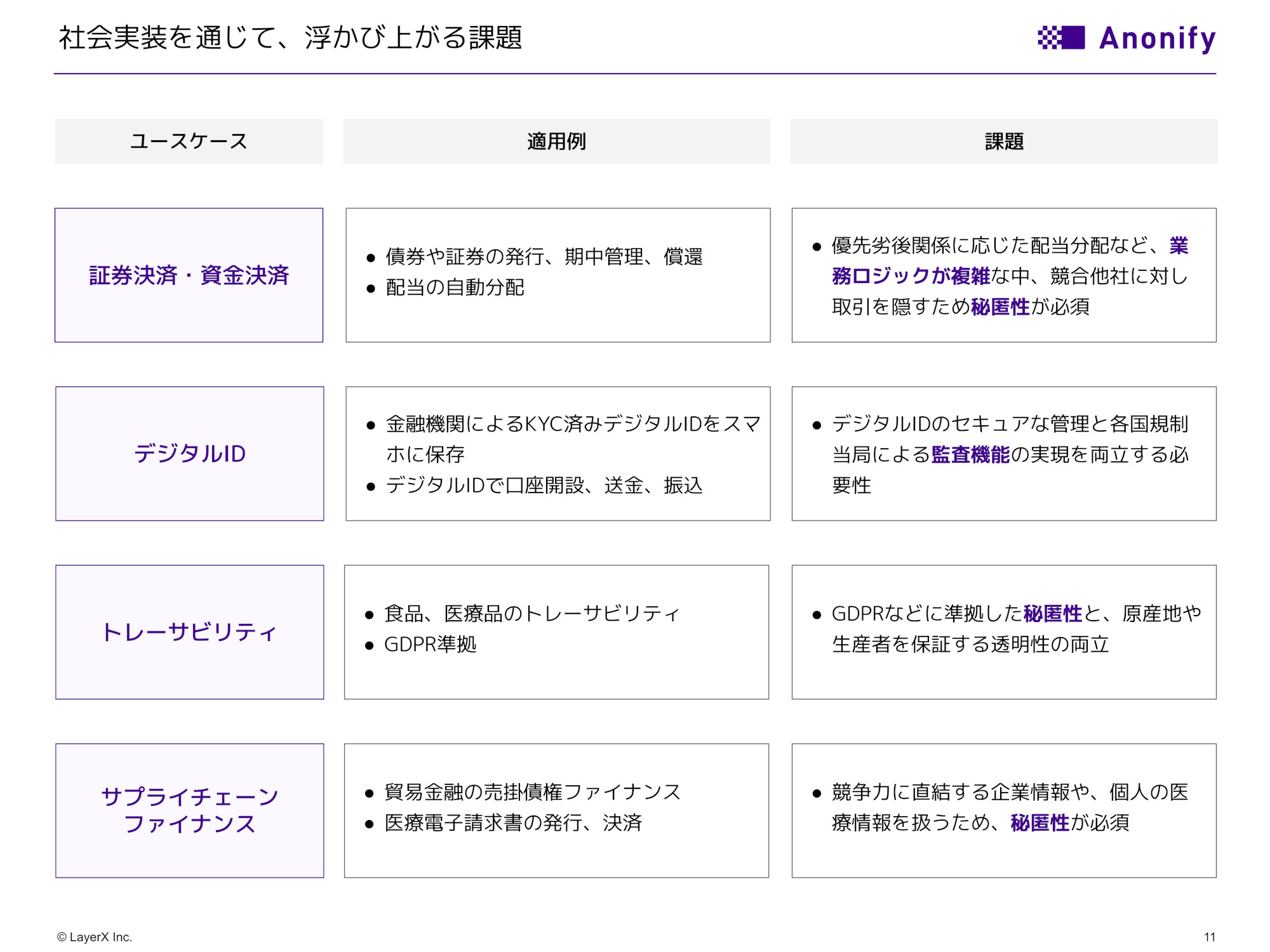 LayerXとJCBが複数企業間をつなぐ次世代BtoB取引履歴インフラの共同研究開始