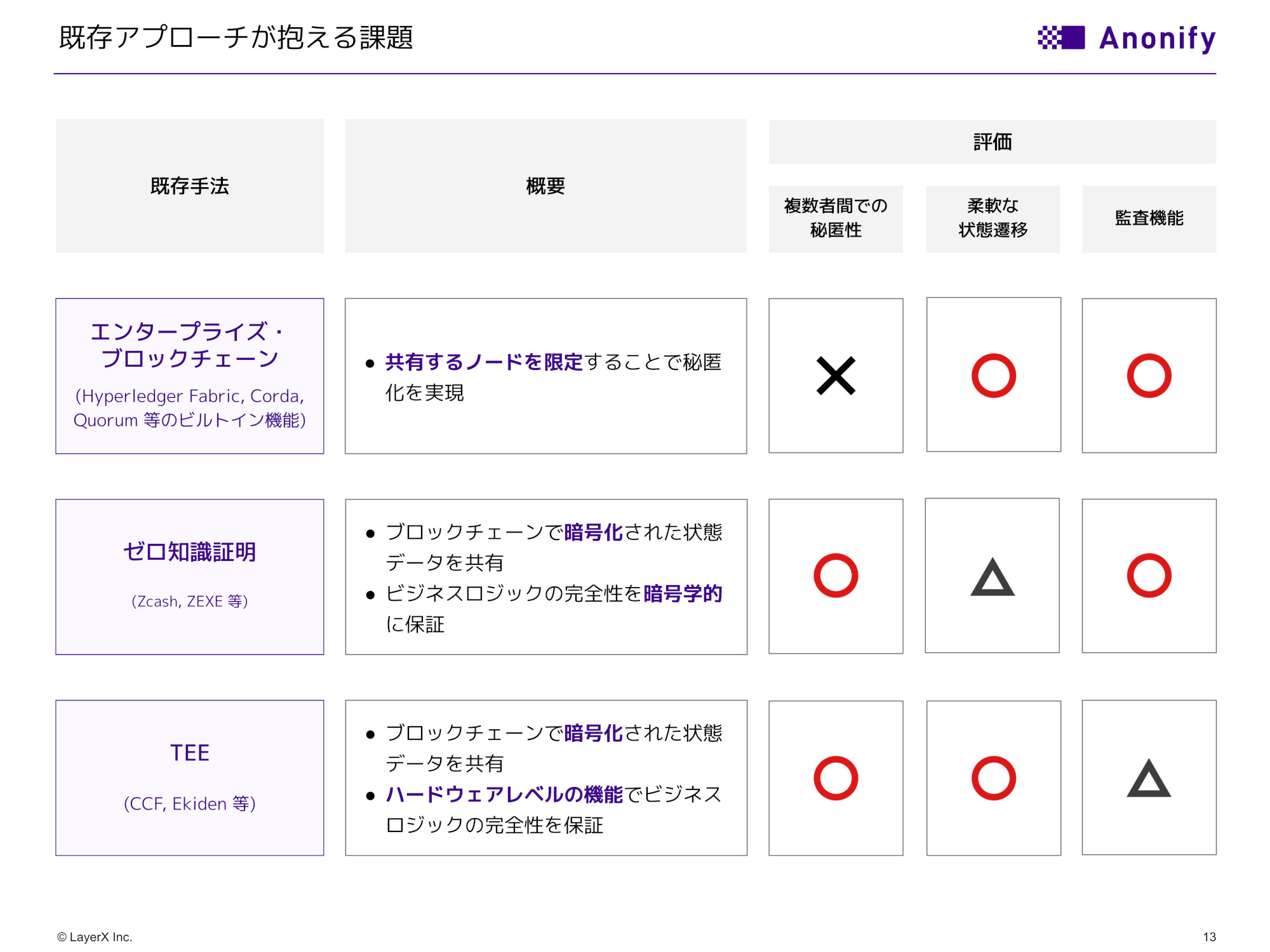 LayerXとJCBが複数企業間をつなぐ次世代BtoB取引履歴インフラの共同研究開始