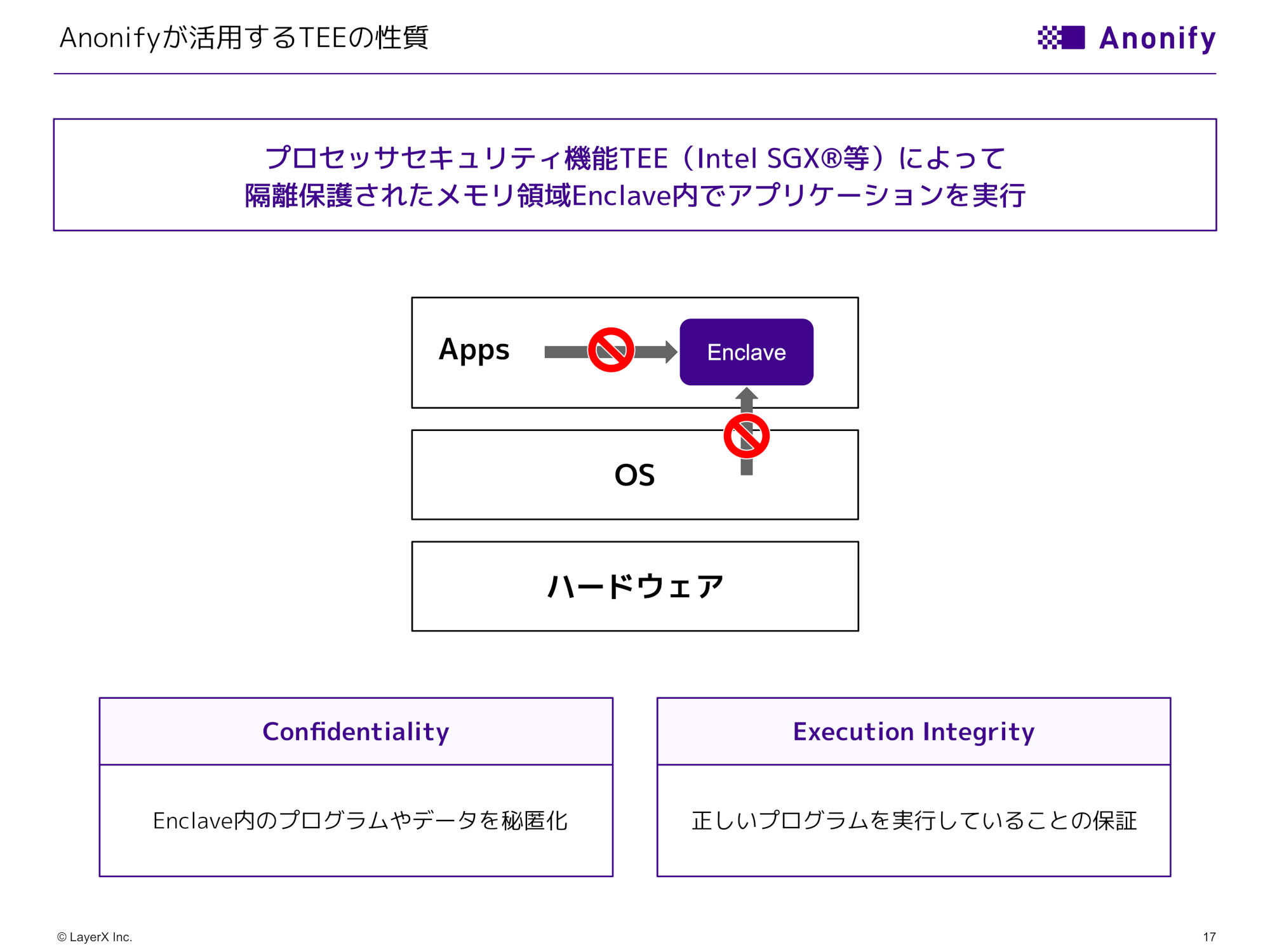 LayerXとJCBが複数企業間をつなぐ次世代BtoB取引履歴インフラの共同研究開始