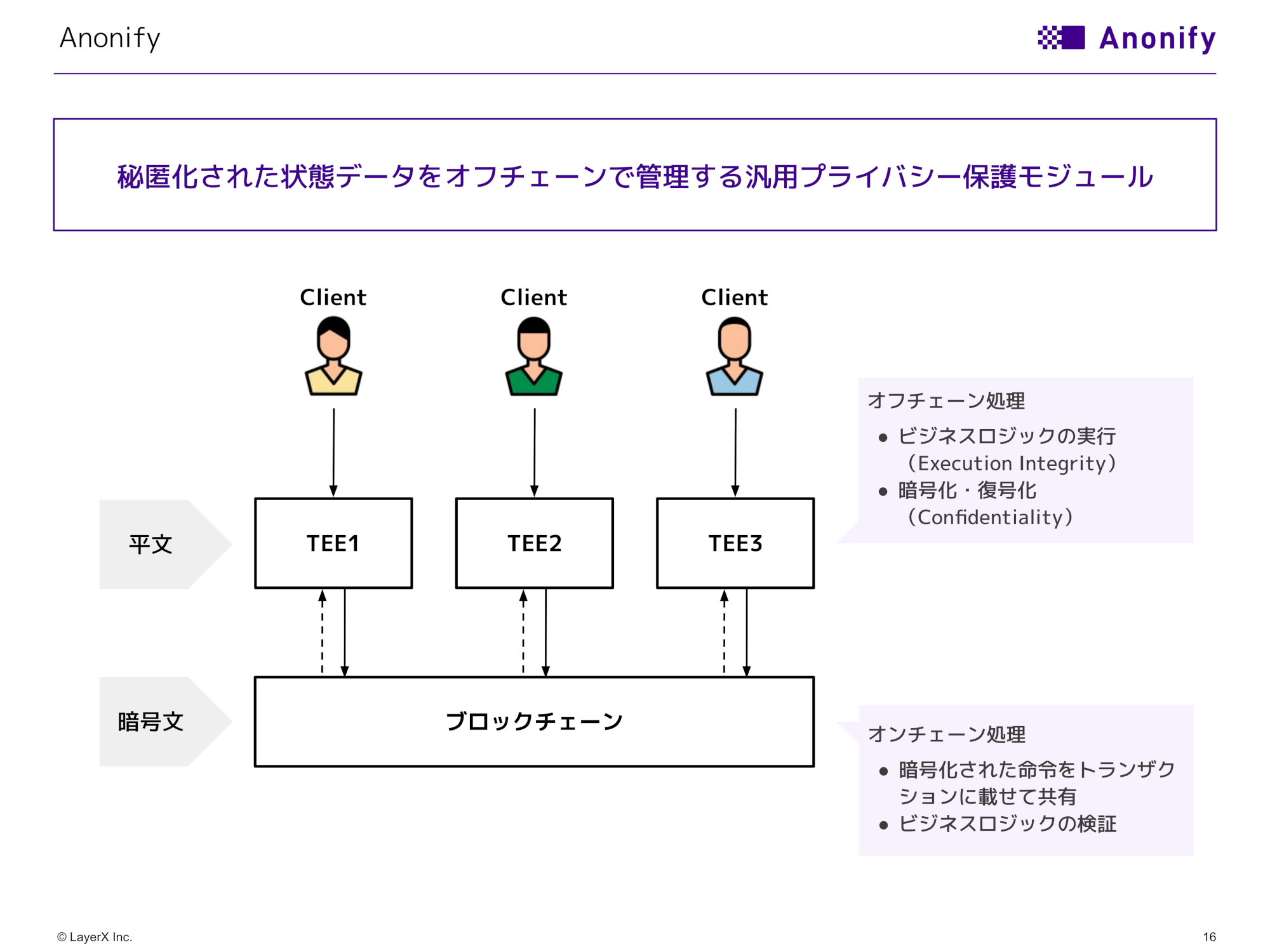 LayerXとJCBが複数企業間をつなぐ次世代BtoB取引履歴インフラの共同研究開始