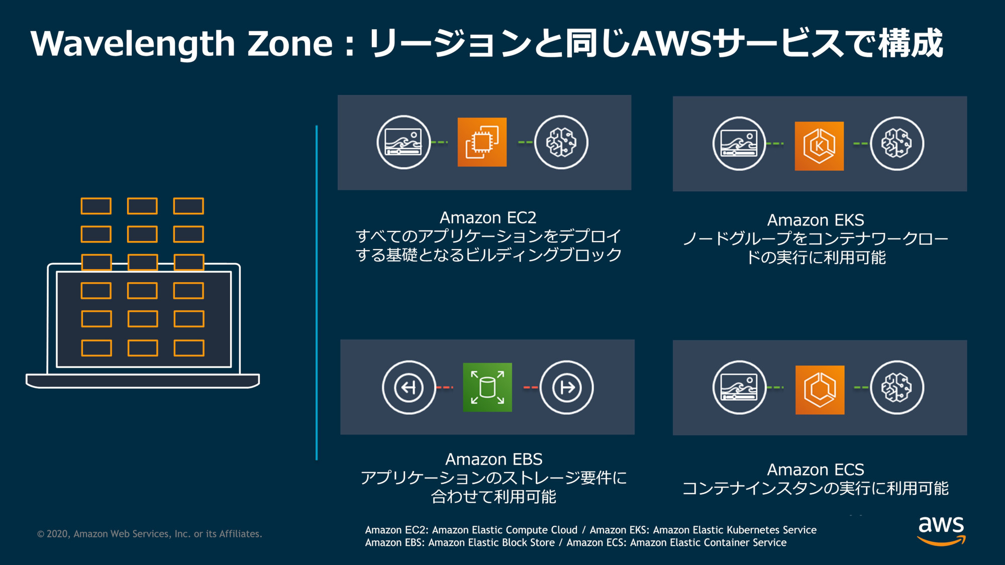 KDDIがAWSと5Gネットワークエッジで超低遅延を実現する「AWS Wavelength」提供開始