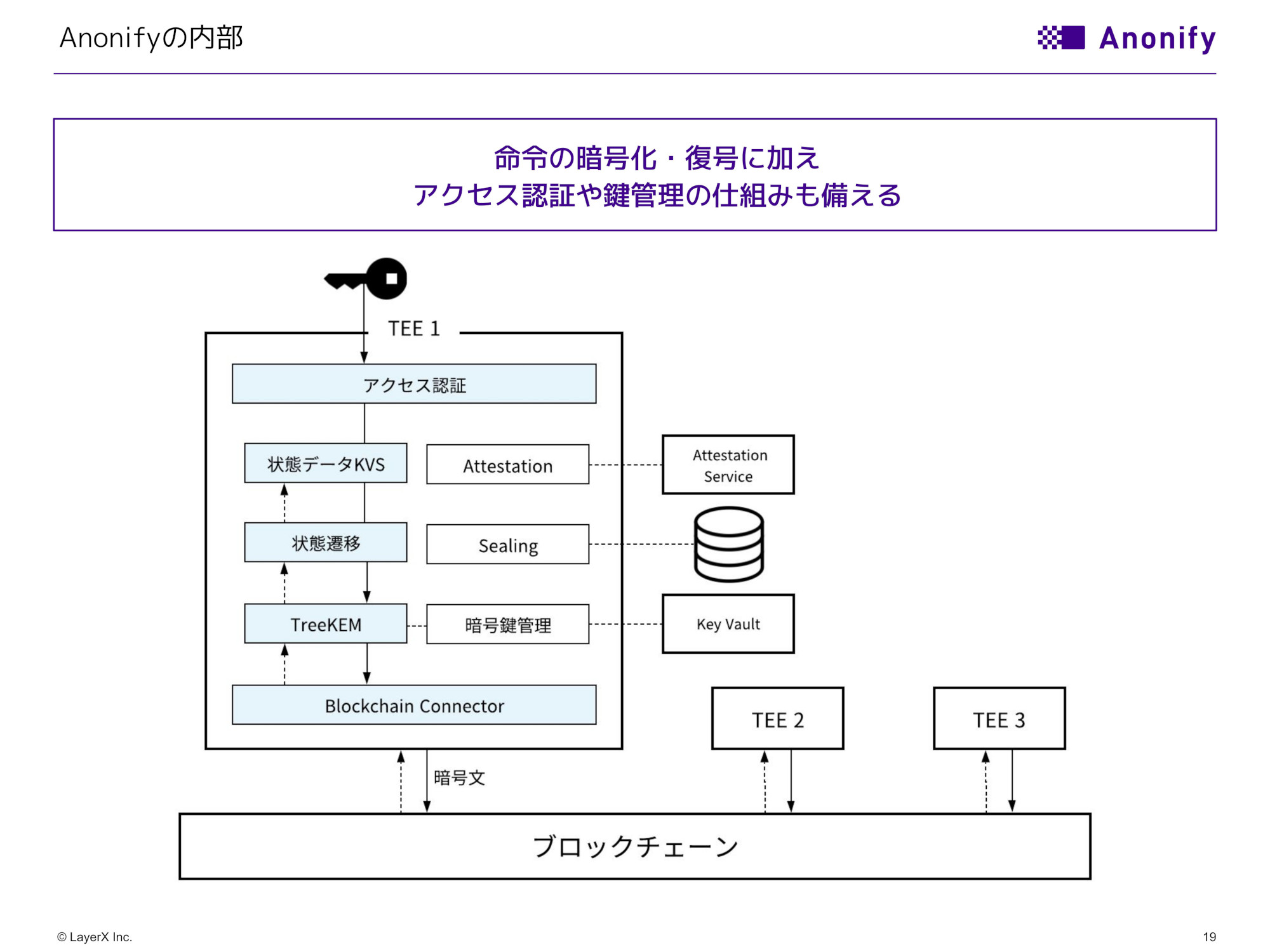 LayerXとJCBが複数企業間をつなぐ次世代BtoB取引履歴インフラの共同研究開始
