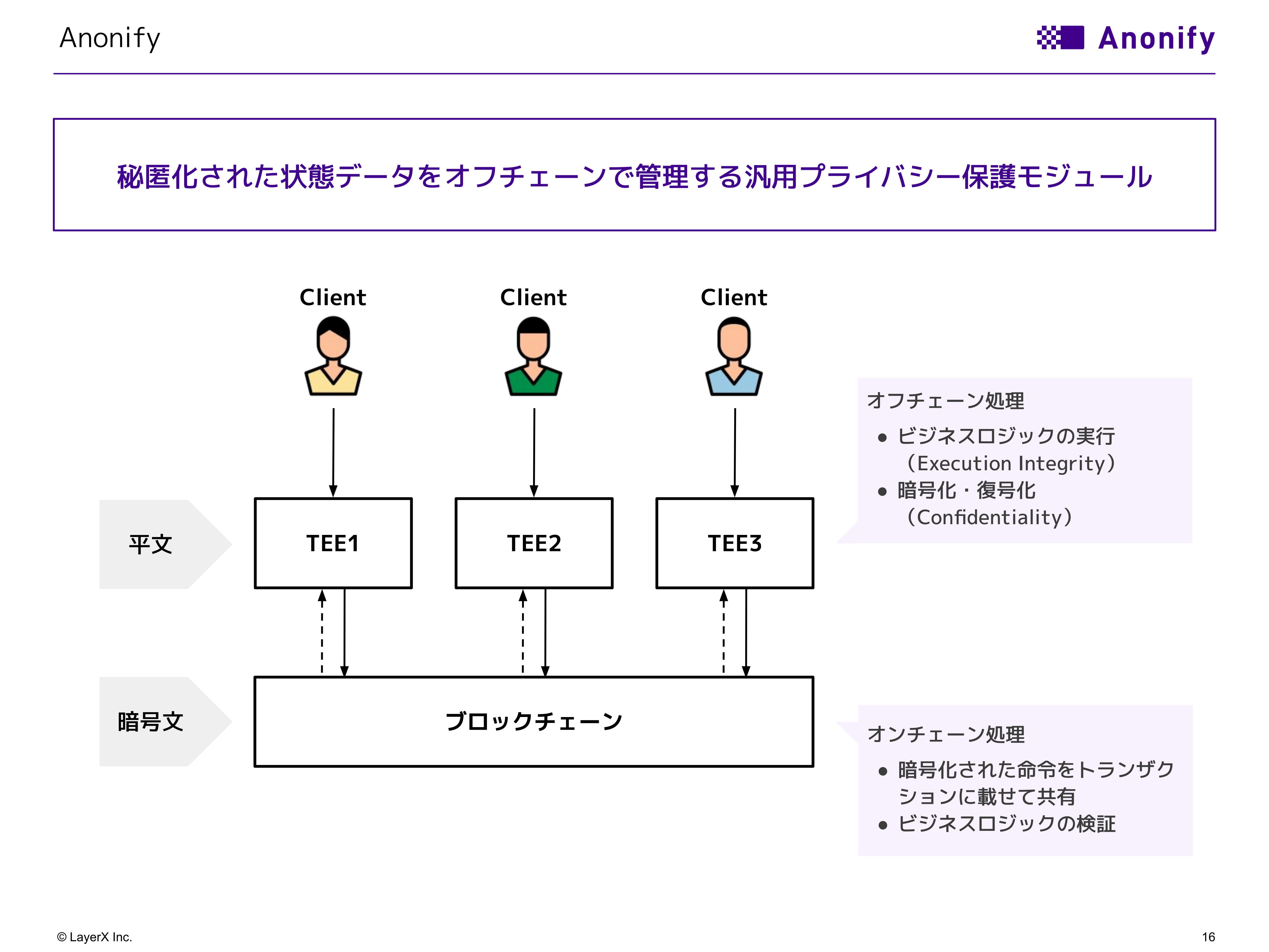 石川県加賀市がxIDおよびLayerXと連携協定、ブロックチェーンとデジタルID活用の電子投票システム構築へ