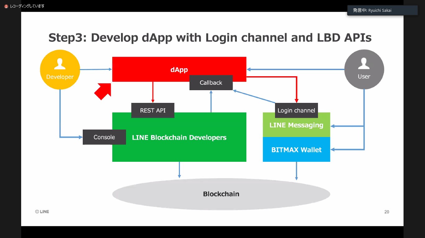 LINE Blockchainブロックチェーン開発者向けイベントレポート