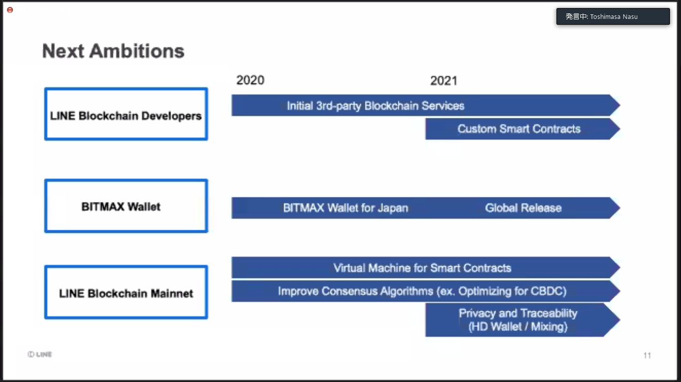 2021年には、カスタムスマートコントラクトの導入、またBITMAX Walletのグローバルリリースを目指す