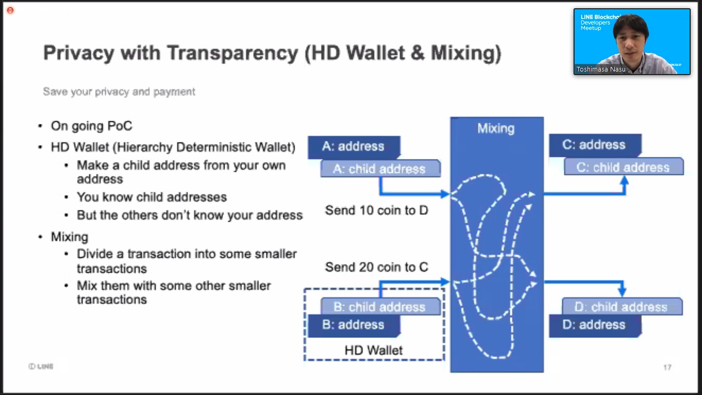 LINE Blockchainブロックチェーン開発者向けイベントレポート