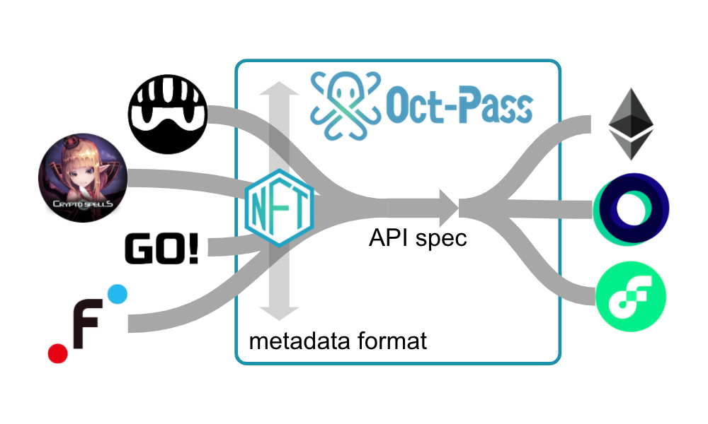 原宿発アイドル「神宿」がアルバム発売記念にブロックチェーン利用のNFTデジタルコレクションカード発行