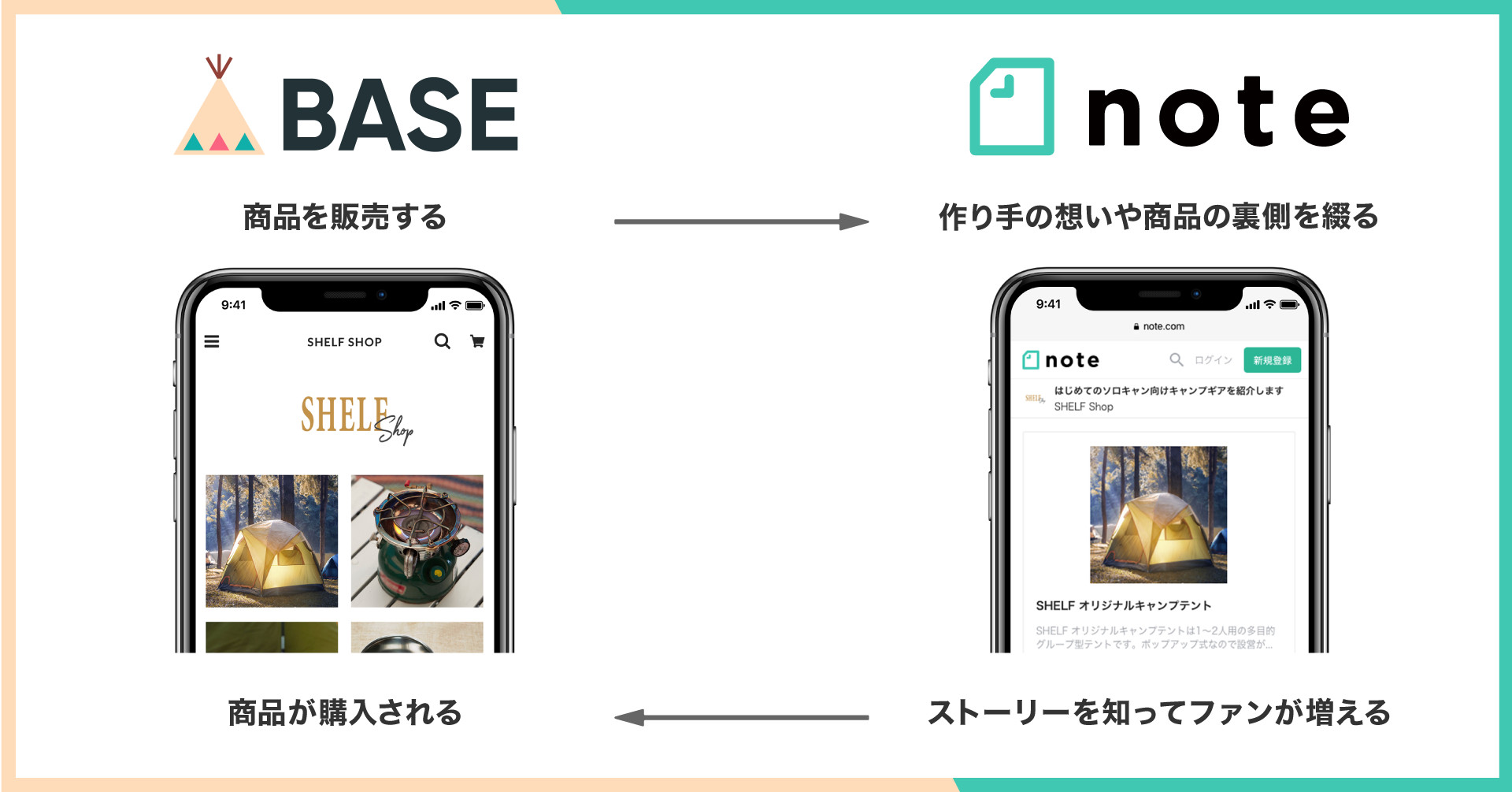 noteがBASEとの資本業務提携を発表、クリエイターのファン形成・集客・販売を支援