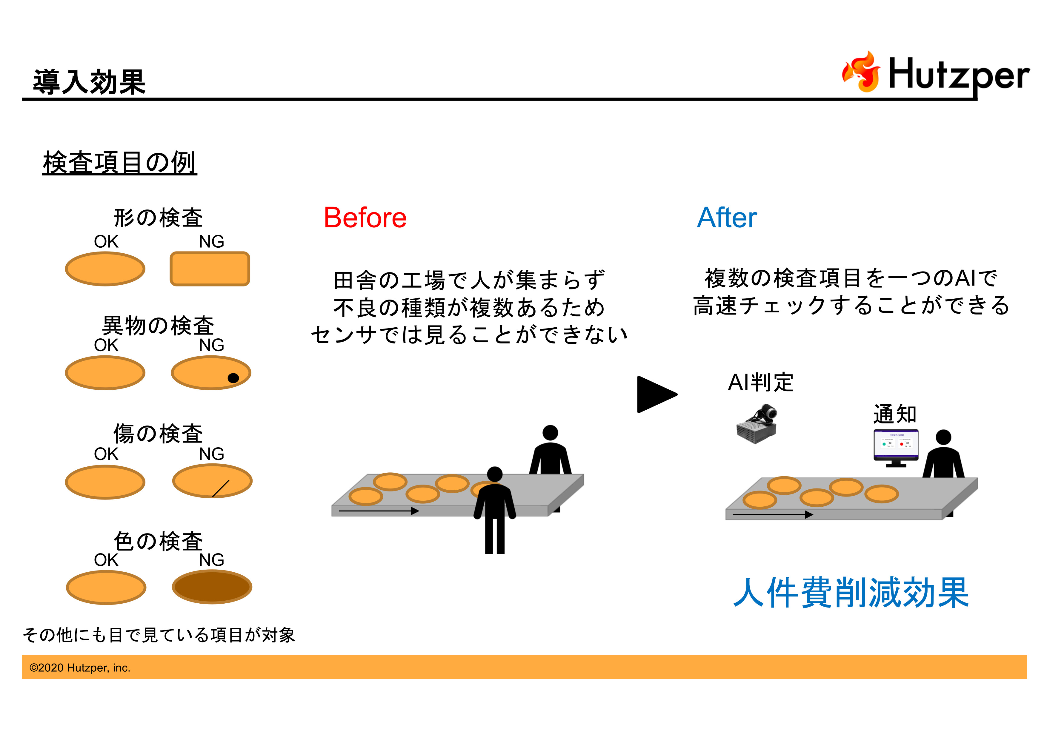 中⼩企業向け検品・検査⼯程用エッジAIをサブスクで提供するフツパーが約1億円を資金調達