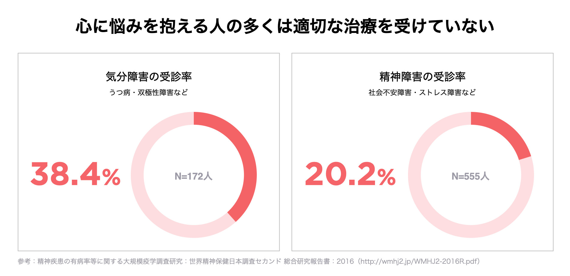 メンタルケアアプリのemolが「国内メンタルヘルステックカオスマップ 2021年版」公開