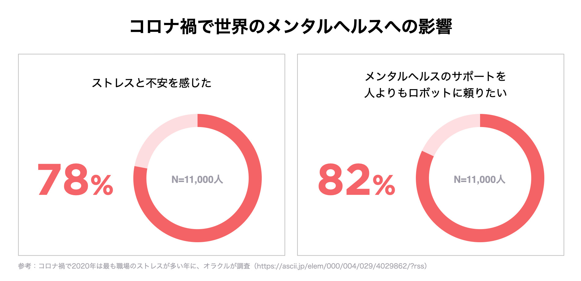 メンタルケアアプリのemolが「国内メンタルヘルステックカオスマップ 2021年版」公開