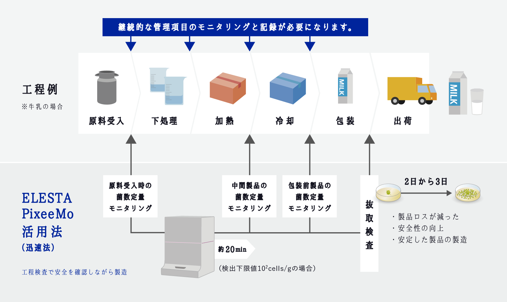 細菌を生きたまま不純物から分離し濃縮させる技術を確立したAFIテクノロジーが資金調達