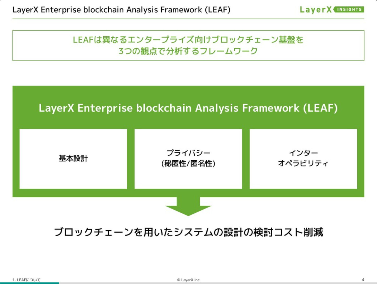 LayerXがエンタープライズ向けブロックチェーン基盤比較レポート［プライバシー編］を公開