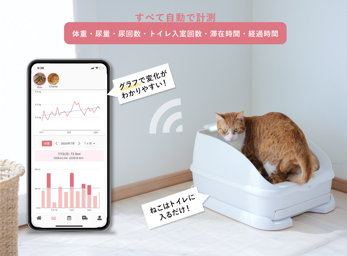 前澤ファンドによる出資決定、トレッタキャッツがねこ用IoTトイレを1000台無料配布