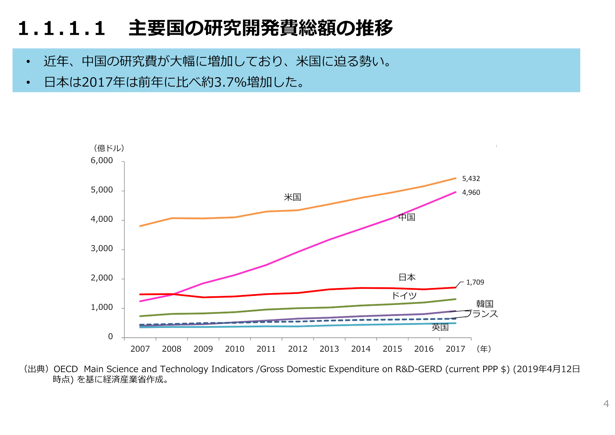 我が国の産業技術に関する研究開発活動の動向-主要指標と調査データ-