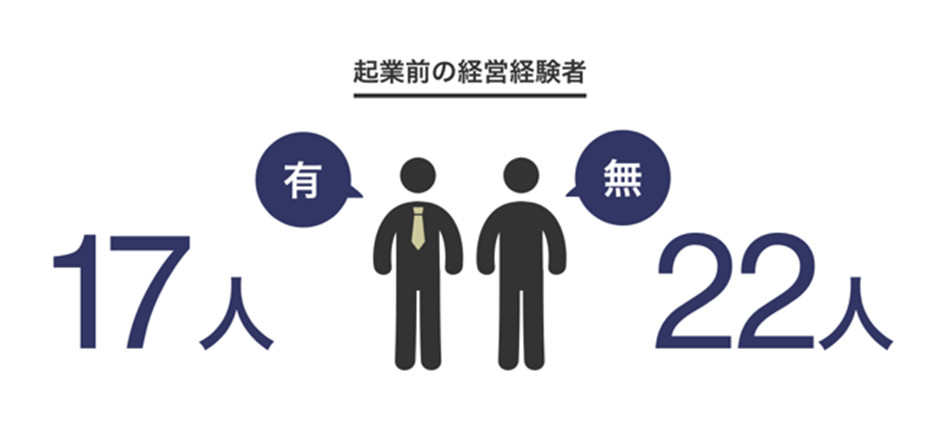 XTech Venturesがファンド総額最大100億円の「XTech2号投資事業有限責任組合」を組成