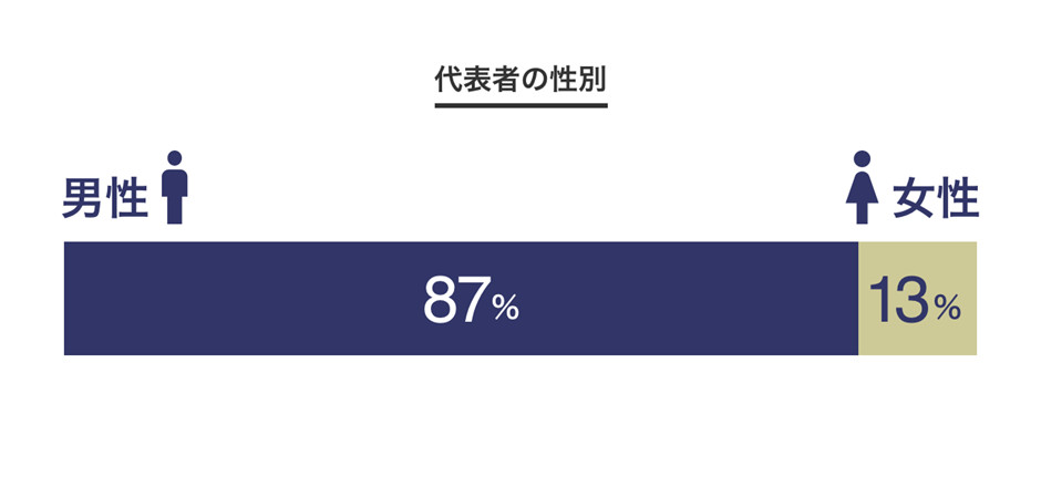 XTech Venturesがファンド総額最大100億円の「XTech2号投資事業有限責任組合」を組成