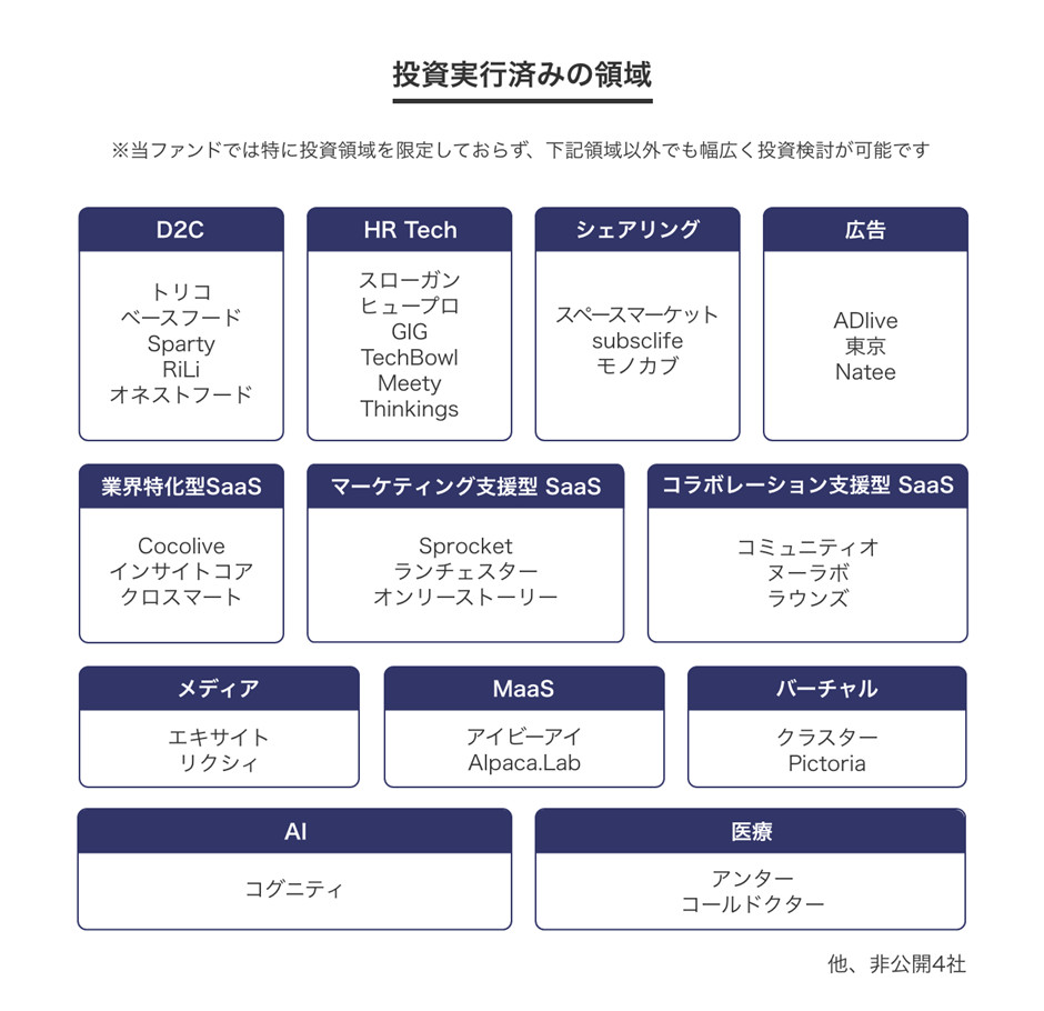 関連記事 ・<a href="/2021/01/25/keio-innovation-initiative/" target="_blank">大学VCの慶應イノベーション・イニシアティブが2号ファンドを103億円で募集終了</a> ・<a href="/2021/01/05/ouvc-2nd/" target="_blank">大阪大学ベンチャーキャピタルが約95億円規模の2号ファンド設立、大阪大など国立大学発スタートアップ支援</a> ・<a href="/2020/12/25/d3growth/" target="_blank">D3 LLCがバイオ/創薬やデジタルヘルス/ヘルステック特化型1号ファンドを30億円規模で組成</a> ・<a href="/2020/12/15/future-food-fund/" target="_blank">食領域特化のCVC「Future Food Fund」1号ファンドが20億円で組成完了</a> ・<a href="/2020/12/08/beyond-next-ventures-2nd/" target="_blank">Beyond Next Venturesの2号ファンドは総額165億円で最終クローズ</a> ・<a href="/2020/12/04/mixi-genies/" target="_blank">エンタメ業界のDXファンド「ミクシィエンターテインメントファンド1号投資事業有限責任組合」が設立完了</a> ・<a href="/2020/12/04/i-nest-capital/" target="_blank">i-nest capitalの1号ファンド「i-nest1号投資事業有限責任組合」が総額73億円で組成完了</a> ・<a href="/2018/08/06/xtech-ventures/" target="_blank">元サイバーエージェント西條晋一氏によるXTech Venturesが1号ファンドを組成、「ミドル層の起業をサポート」</a> <h5>カテゴリー:<a href="/news/fundings-vc-angel/" target="_blank">VC / エンジェル</a></h5> <h5>タグ:<a href="/tag/xtech/" target="_blank">XTech / クロステック(企業)</a>、<a href="/tag/venture-capital/" target="_blank">VC / ベンチャーキャピタル(用語)</a>、<a href="/tag/japan/" target="_blank">日本(国・地域)</a></h5>