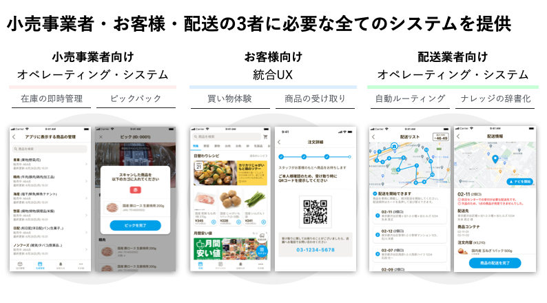 Stailerはそれぞれに必要なシステムを一括提供