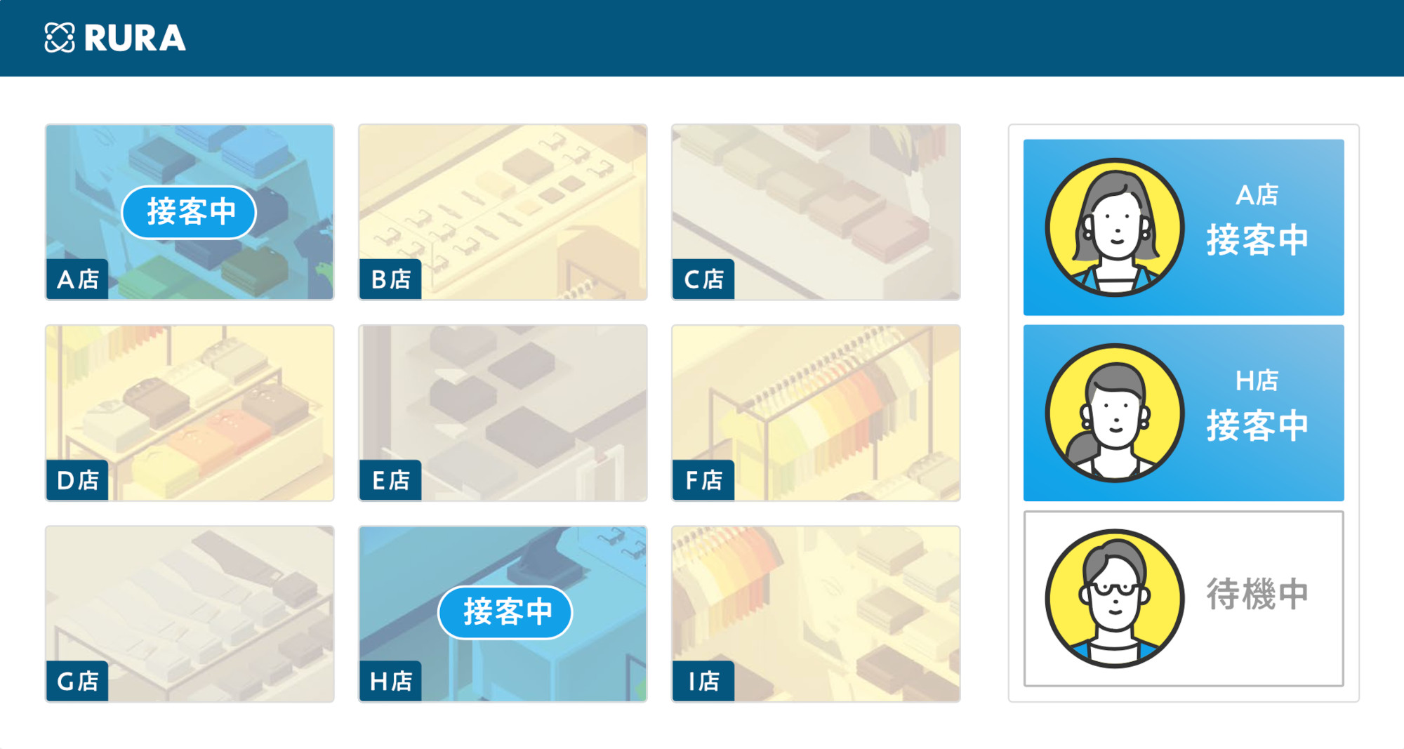 少人数で多拠点の遠隔接客を実現する「RURA」運営のタイムリープが1.8億円調達