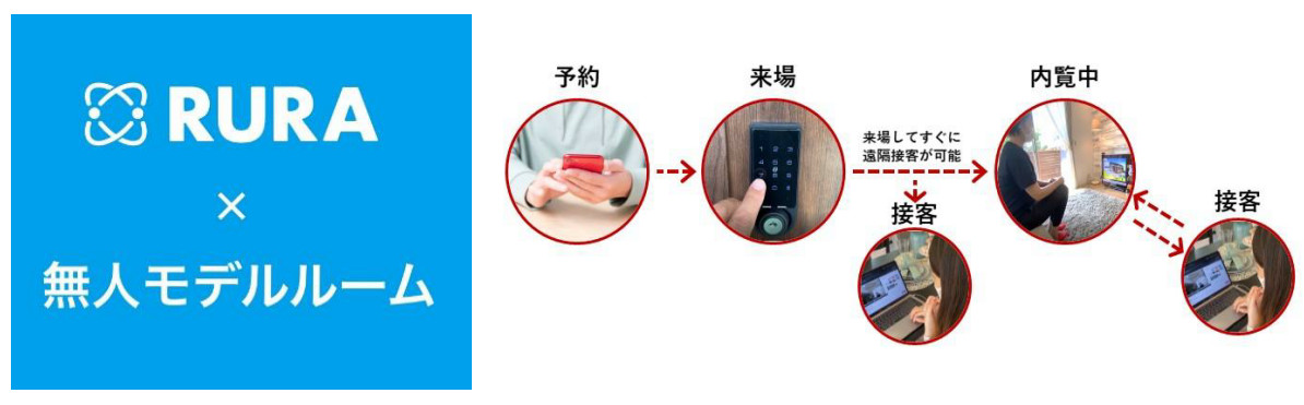 少人数で多拠点の遠隔接客を実現する「RURA」運営のタイムリープが1.8億円調達