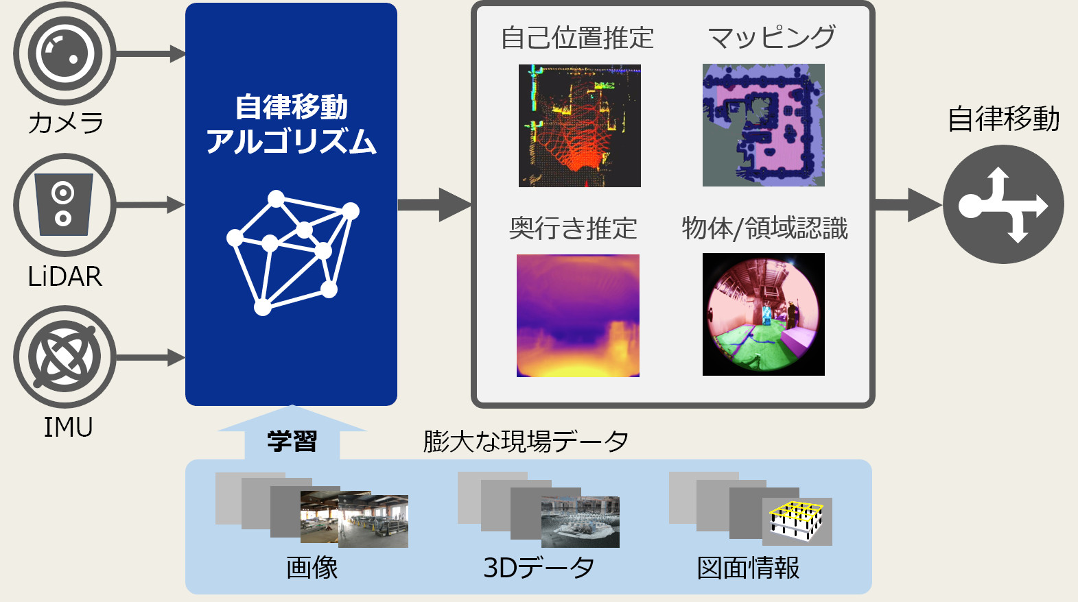 Preferred Networksと鹿島建設が建築現場用ロボ向けにAI搭載自律移動システムを開発