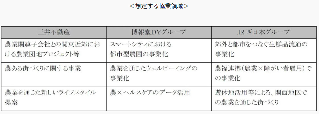 サービス・サポート付き市民農園「シェア畑」などを手がけるアグリメディアが3.5億円を調達