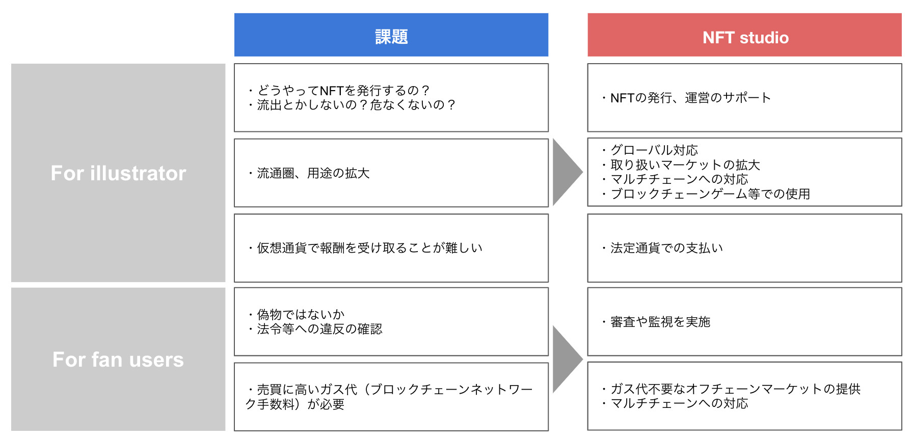 国内NFT市場形成に向けdouble jump.tokyo、CryptoGames、スマートアプリが提携、NFT発行から販売まで支援