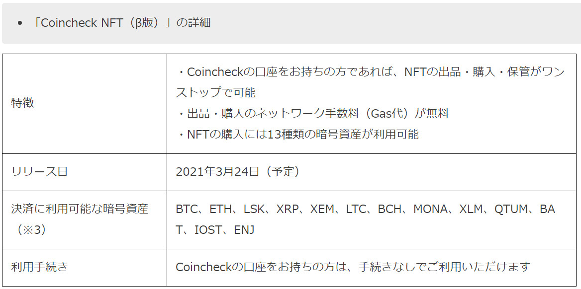 コインチェックが「NFT」を取引できるマーケットプレイス「Coincheck NFT（β版）」が3月24日開始