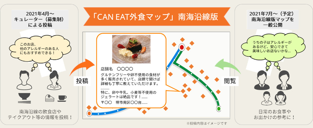CAN EATと南海電鉄が食物アレルギーのある人も安心して食事を楽しめる店舗情報マップ作成企画を開始