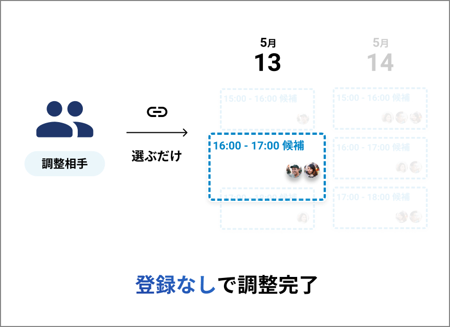 Zoomなどウェブ会議含め日程調整をワンストップで行うカレンダープラットフォーム「Spir」が2億円調達
