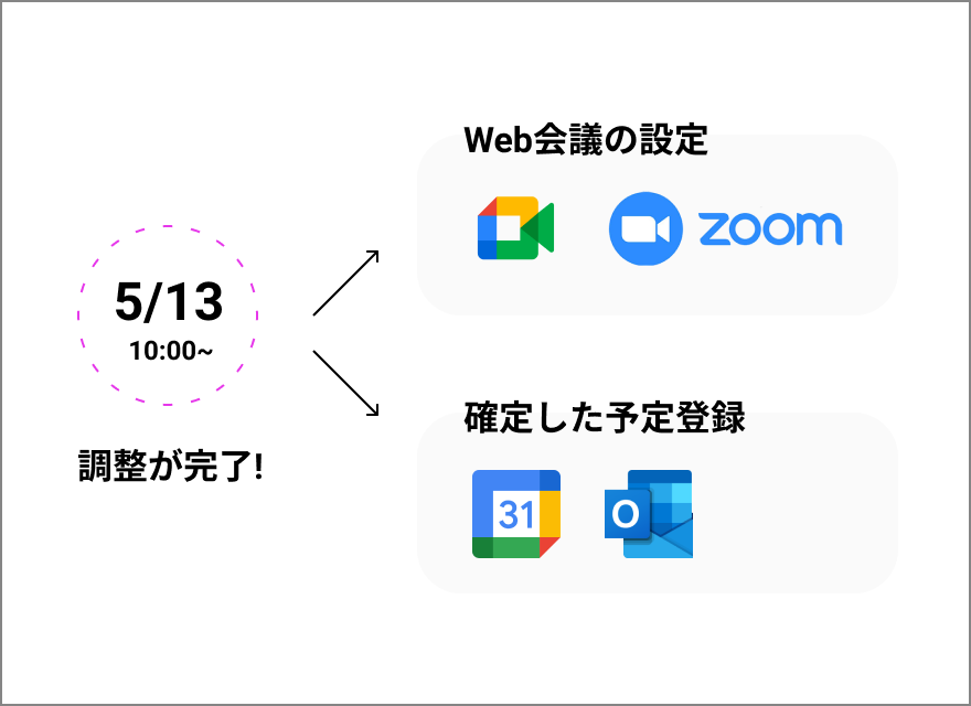 Zoomなどウェブ会議含め日程調整をワンストップで行うカレンダープラットフォーム「Spir」が2億円調達