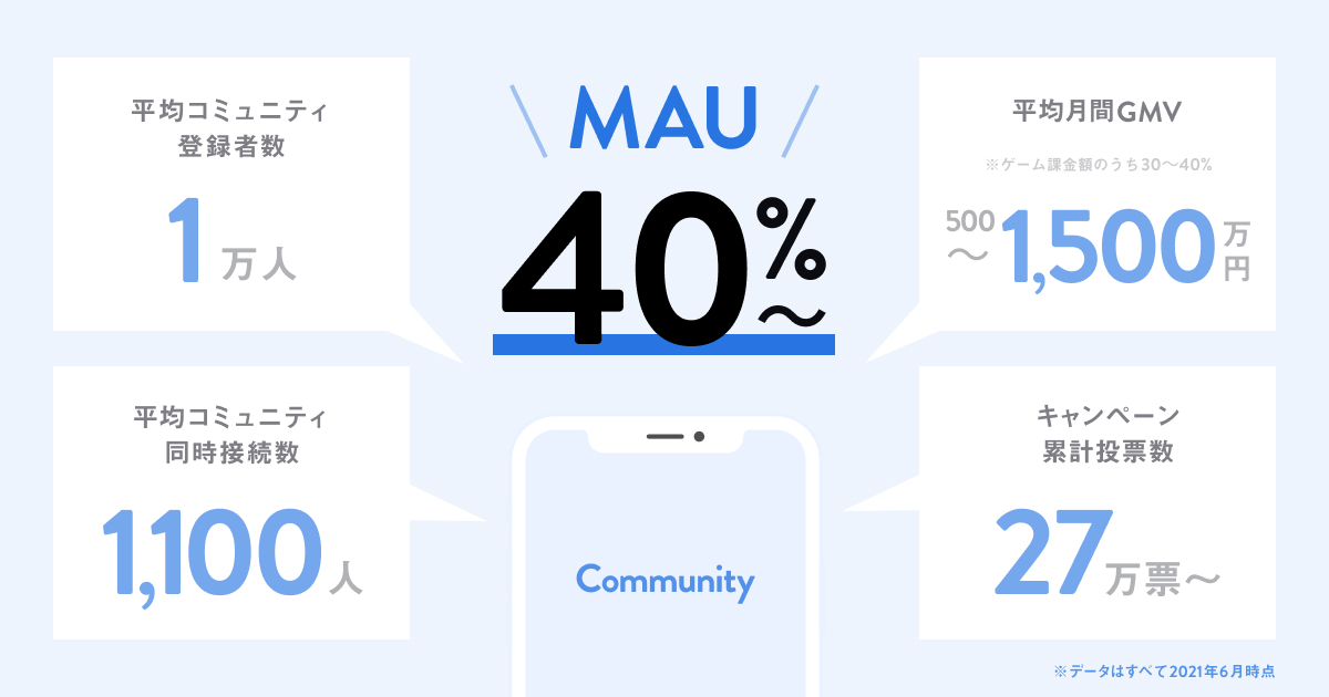 GaudiyがNFTや分散型IDなどブロックチェーンを活用しファン体験を統合する新規ゲームIPパートナーを募集