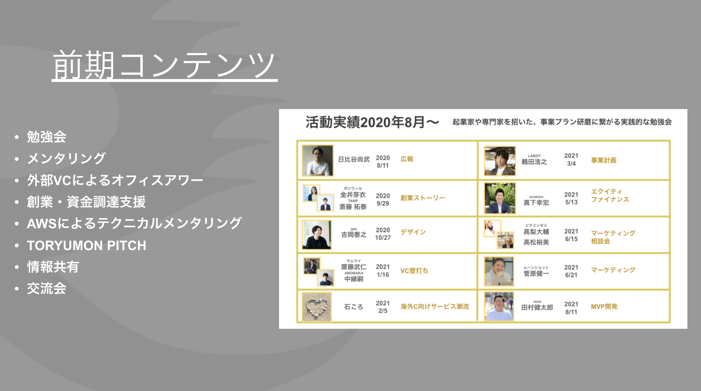 U25起業家と起業家予備軍対象に創業前後の支援を行うコミュニティ「TORYUMON ZERO」が第3期メンバーの募集開始