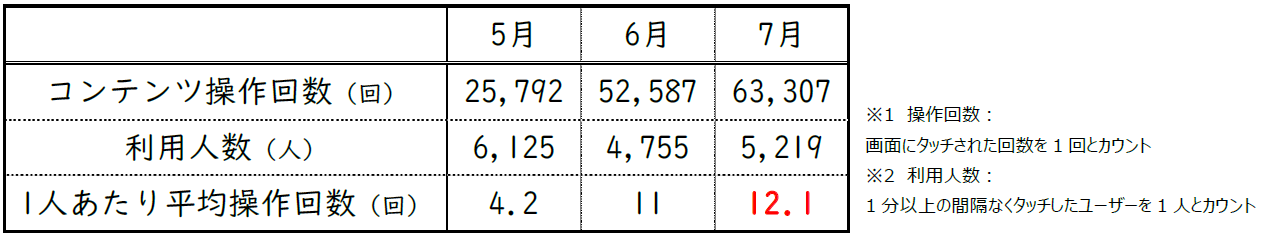 JR東日本が都内で実証実験中のAI多機能自販機に「AIによる飲み物診断機能」を追加