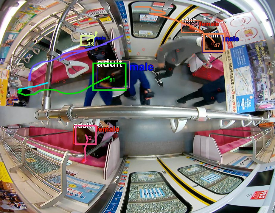 鉄道車両内での応用による異常事態検知〜リアルタイム監視（イメージ）