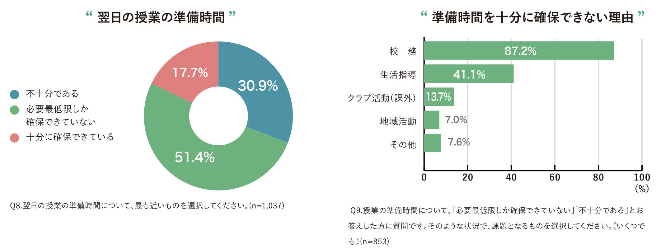 Google支援、みんなのコードが日本全国の小中学校教員・児童・保護者対象に「プログラミング教育実態調査」実施し報告書を公開