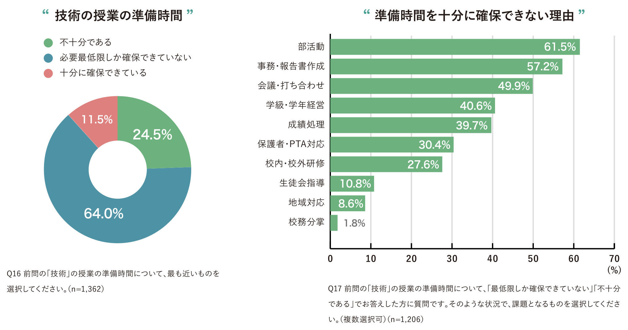 Google支援、みんなのコードが日本全国の小中学校教員・児童・保護者対象に「プログラミング教育実態調査」実施し報告書を公開