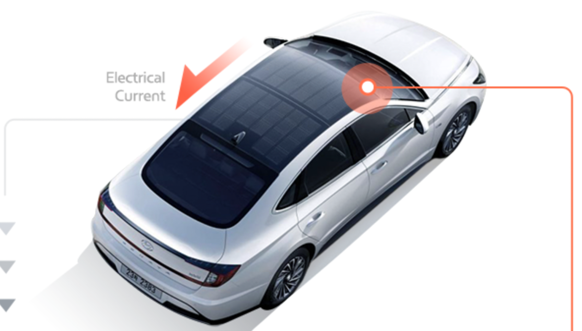 Panelcar ヒョンデの新型ハイブリッド車に装備されたソーラールーフにはどれほど価値があるか? | TechCrunch Japan Archive